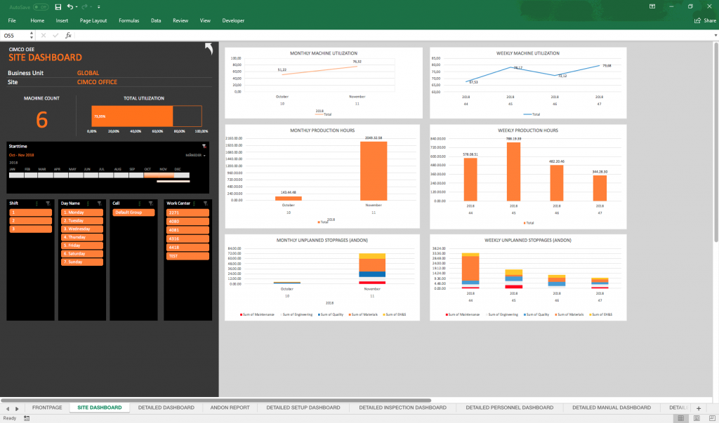 An application window with a green bar on top showing a series of bar and line graphs.